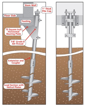 Helical piers for foundation repair