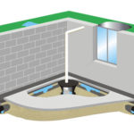 A drainage system installed in a basement