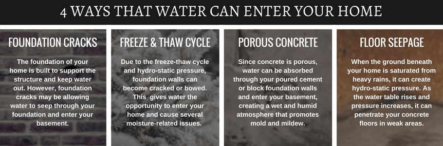 Basement Waterproofing Oklahoma