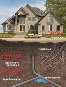 foundation repair solutions for Tulsa oklahoma