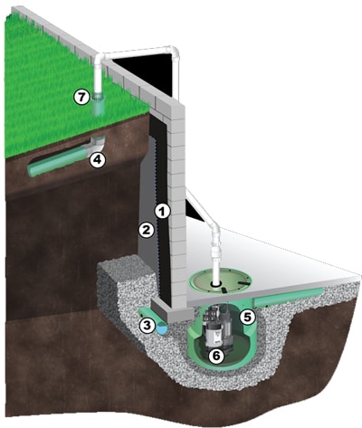 Exterior waterproofing in Oklahoma